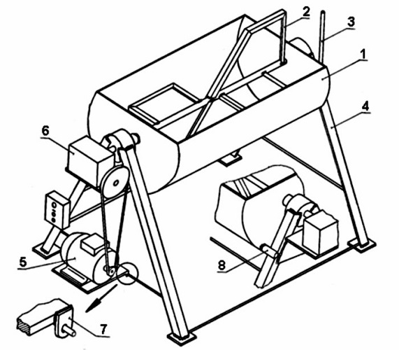  Concrete mixer with mechanical mixing