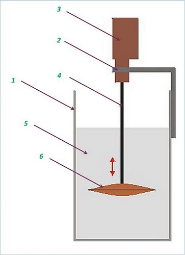  Vibration type concrete mixer