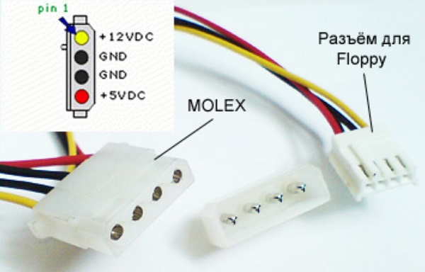  MOLEX connector