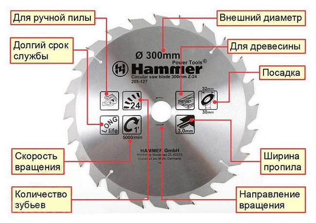  Disc marking