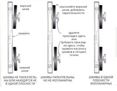  Setup process