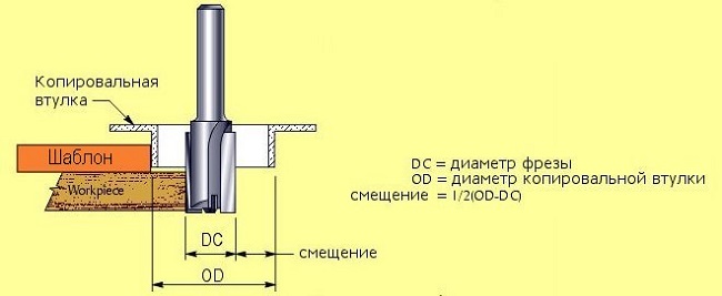  Hole Milling