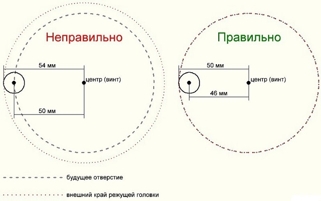  How to calculate the hole radius