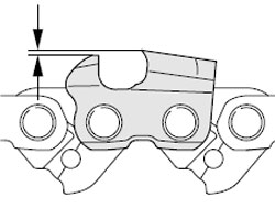  Sharpening angle