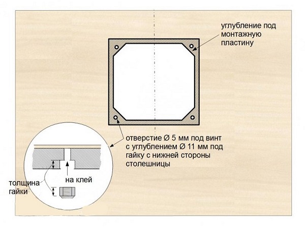  Marking holes for plate fasteners