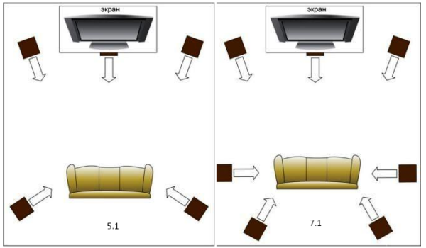  Sound setting on systems 5.1 and 7.1