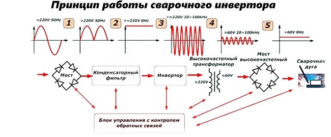  Principle of operation