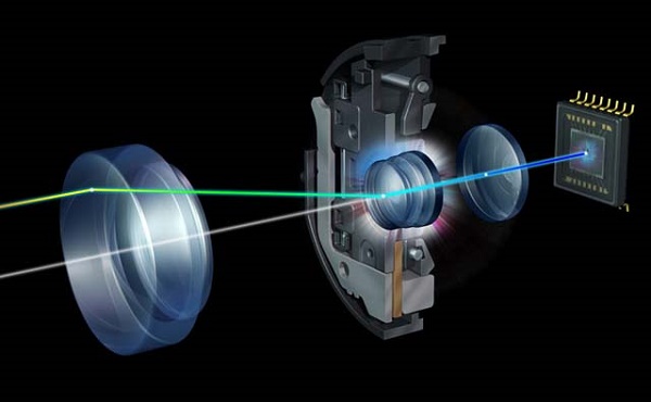  Image stabilization system