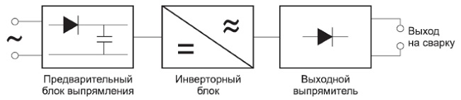  Scheme of the semi-automatic