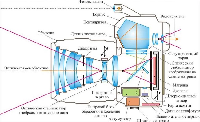  Camera circuit