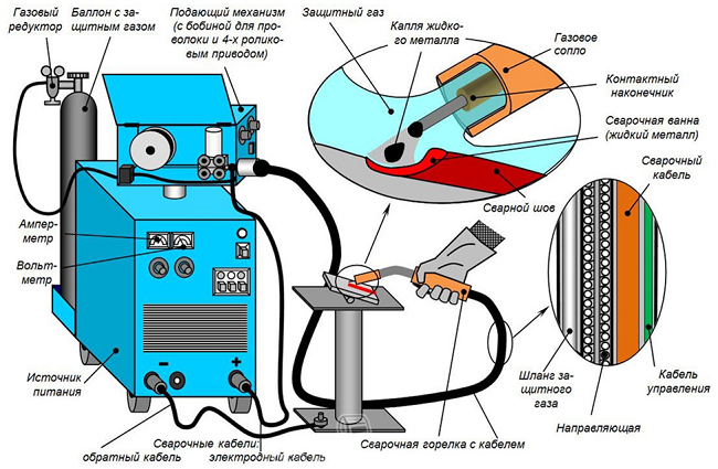  Device diagram