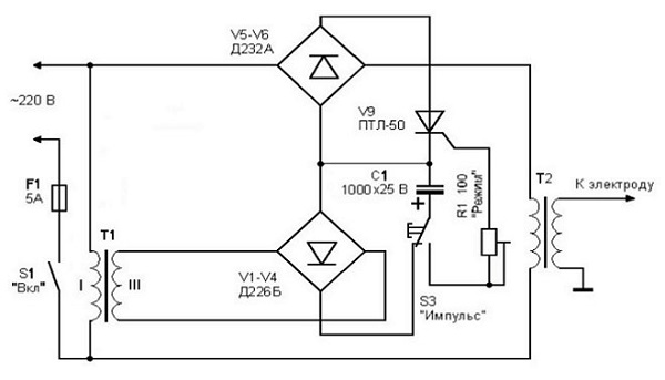  Block diagram