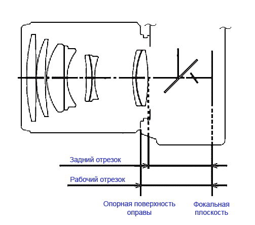  Working segment