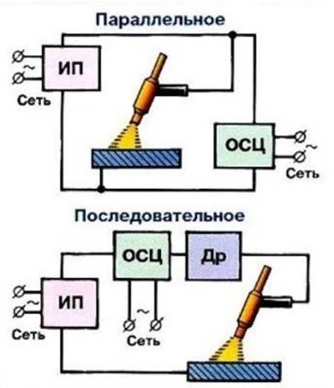  Connection