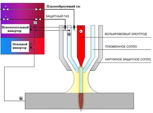  Welding process