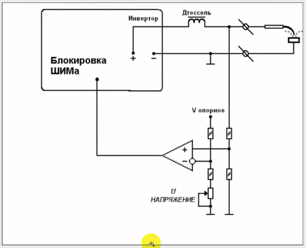  Scheme 2