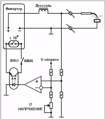  Scheme 3