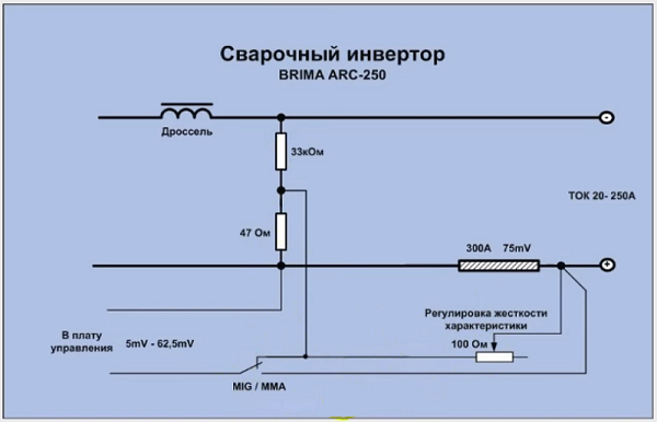  Scheme 4