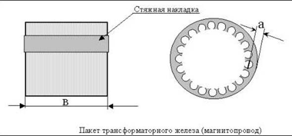  Magnetic core