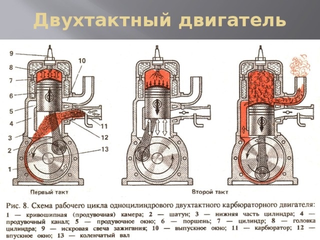  Two stroke engine