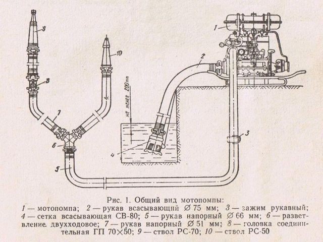  Fonctionnement de la pompe à moteur