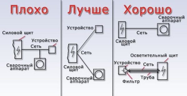  Inverter connection