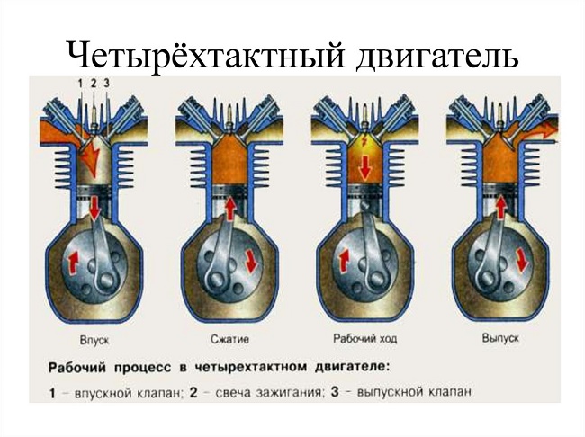  Four stroke engine