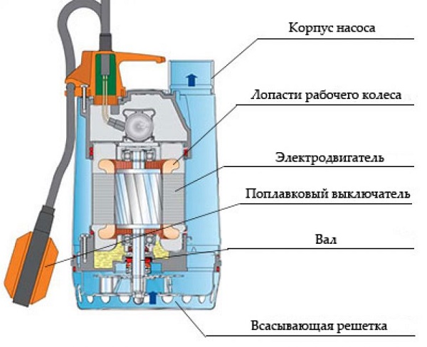  Submersible pump