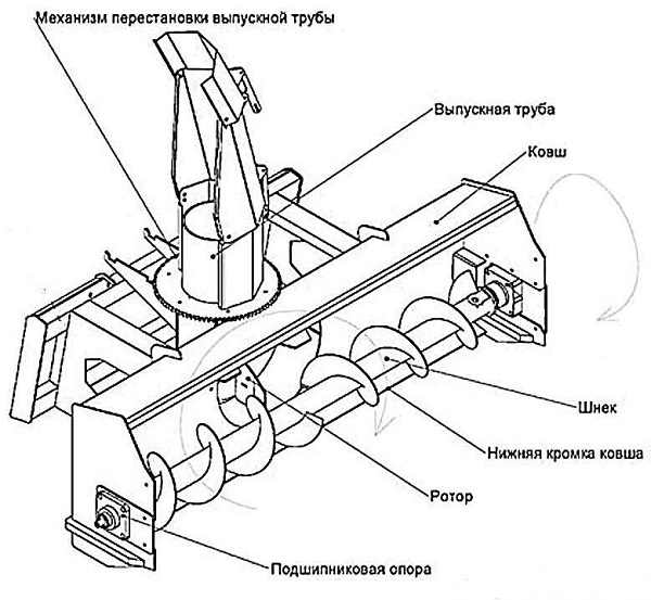  Two-stage unit