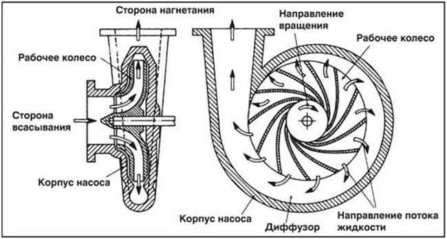  Centrifugal pump