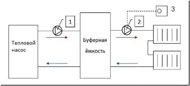  схема