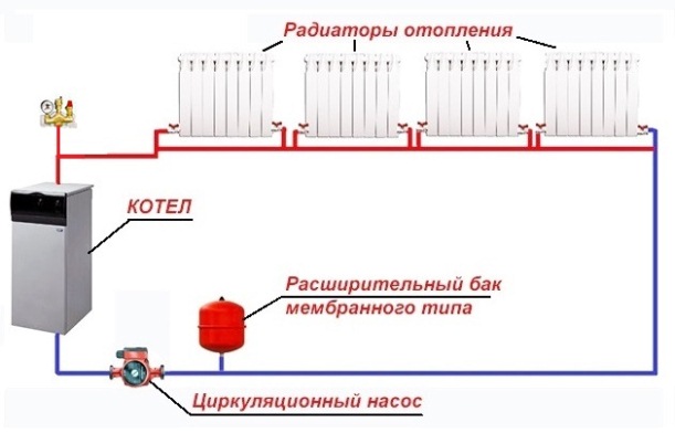  Diagram of a closed heating system with a pump