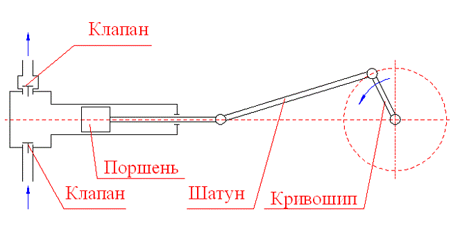  Бутална помпа