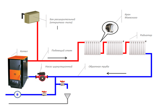  Diagram of an open heating system