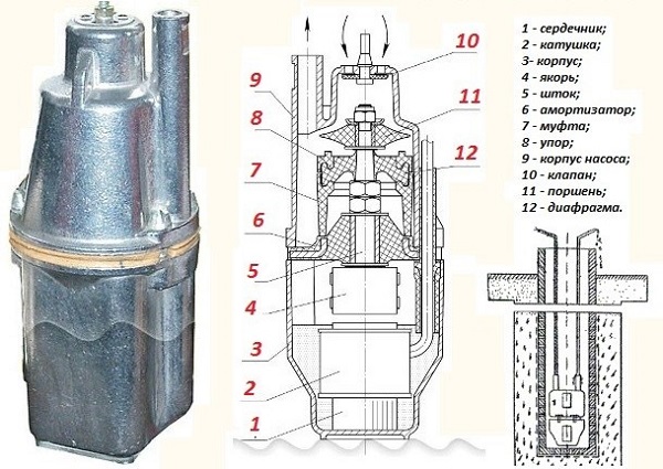  The internal structure of the vibration apparatus for pumping water