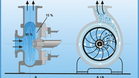  Vortex помпа