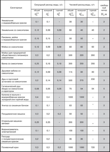  Table 1