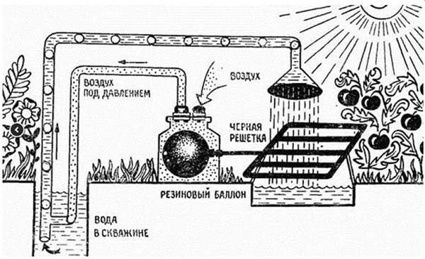  Solar pump