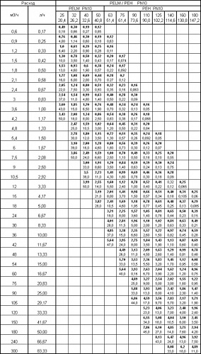  table 2