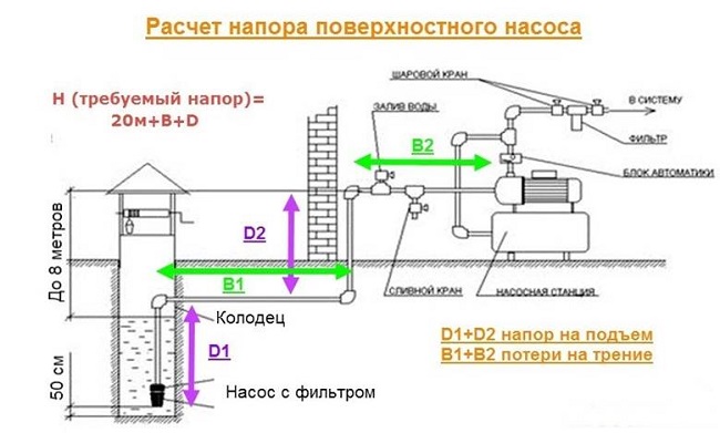  Head calculation