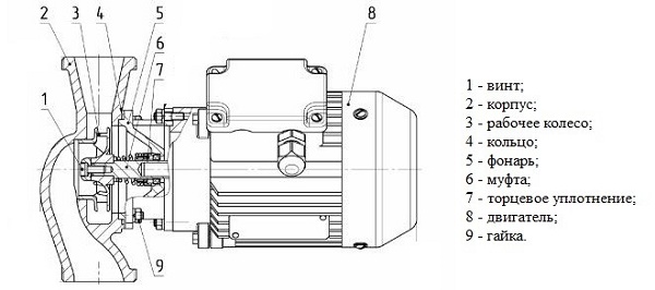  Dry rotor pump