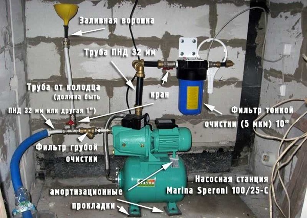  Diagram of the pumping station