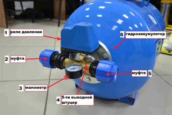  Pump station design