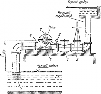  Installation diagram