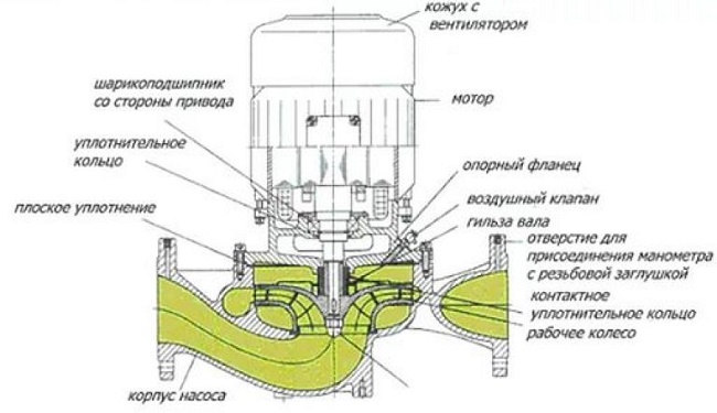  Dry type pump