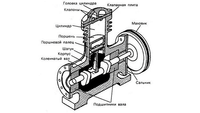  Device layout