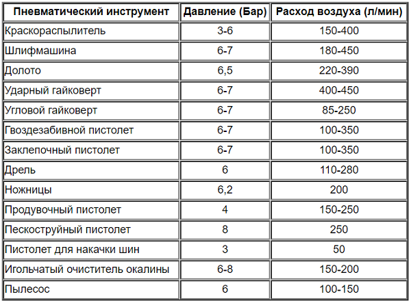  Table