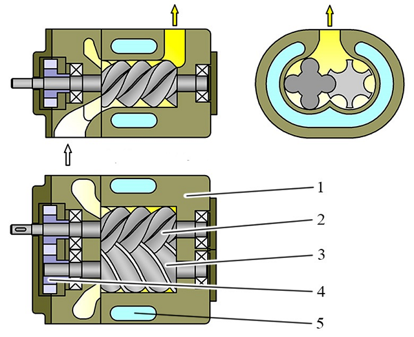  Screw compressor