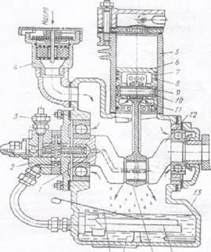  Circulating lubrication system