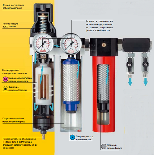  Modular apparatus